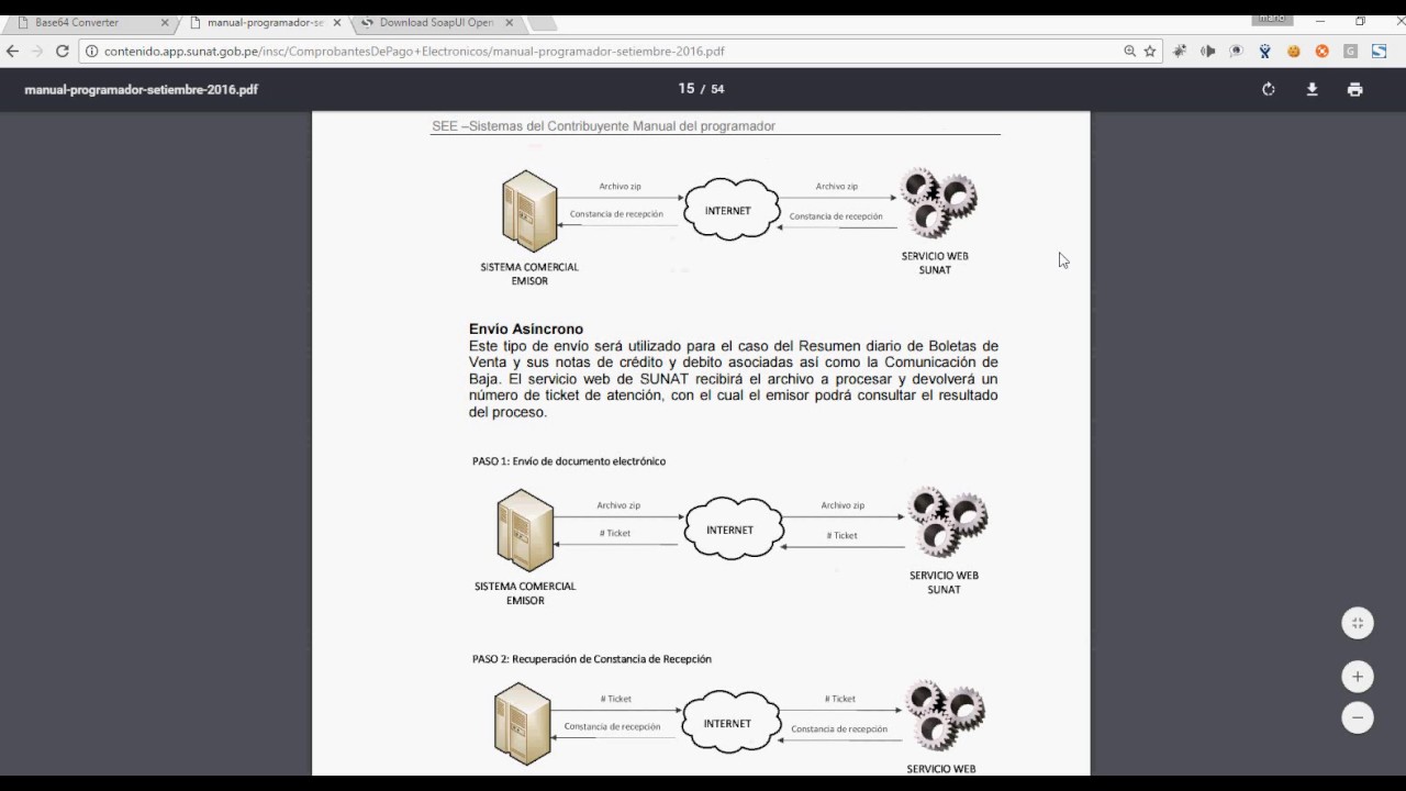 FACTURACIÓN ELECTRÓNICA SUNAT PERÚ - COMUNICACIÓN API SUNAT PARTE I