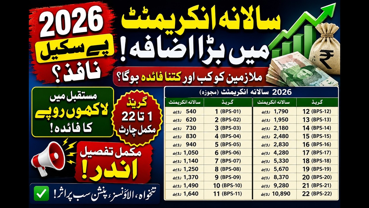 2026 Pay Scale Revised | Annual Increment Increase Chart | BPS 1 to 22 Complete Details | Salary