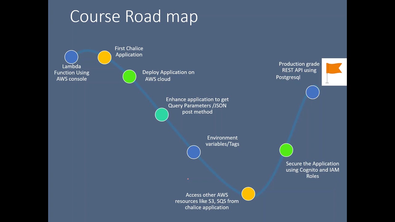 AWS Chalice : Build Rapid REST API On AWS Cloud