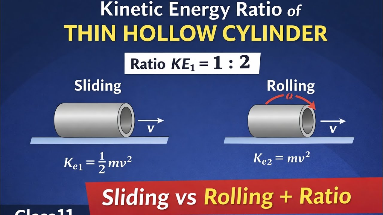 📘 Thin Hollow Cylinder: Sliding vs Rolling | Kinetic Energy Ratio (Class 11 Physics).