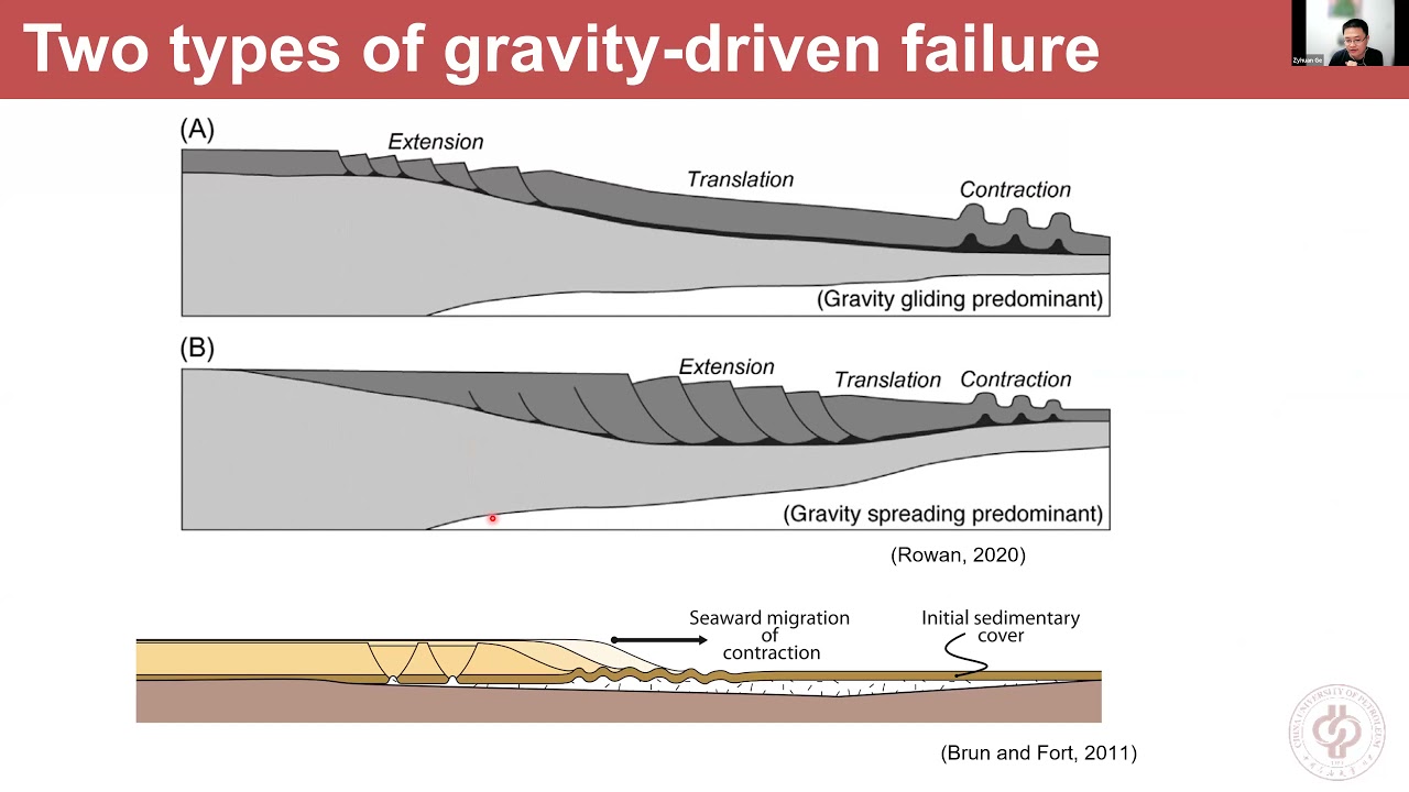 Dr. Zhiyuan Ge AAPG Salt Basins TIG webinar