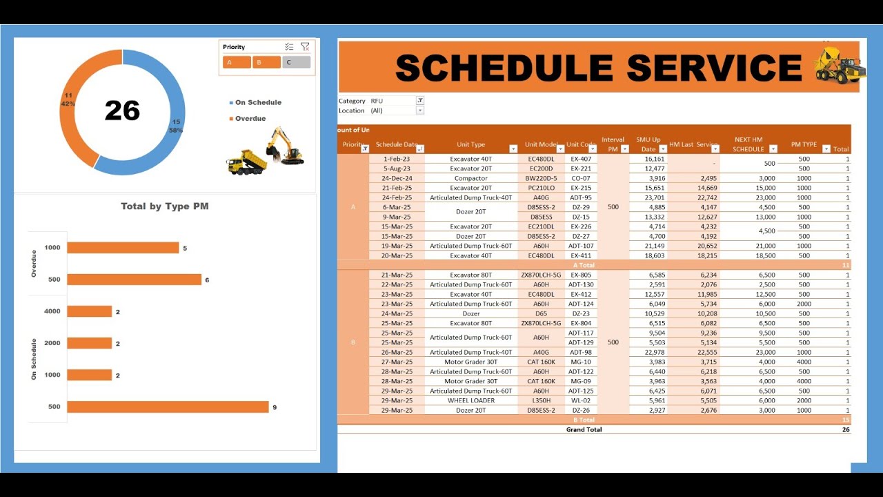 Cara membuat jadwal  service  Alat Berat , Pemula pun langsung bisa  !!!!!!