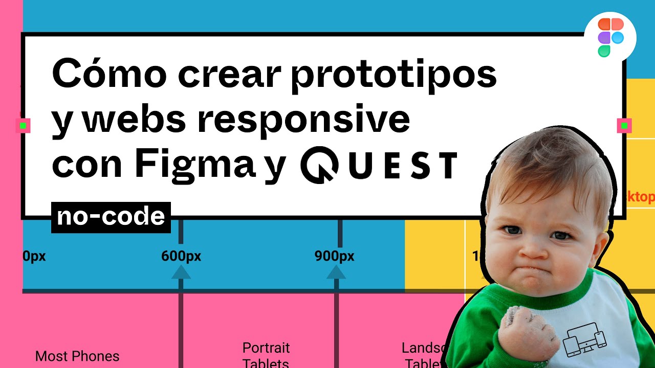 Cómo crear prototipos y webs responsive con Figma y Quest AI