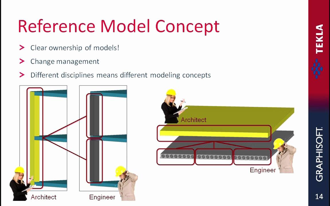 GRAPHISOFT ArchiCAD - TEKLA Structures Presentation - Part 1