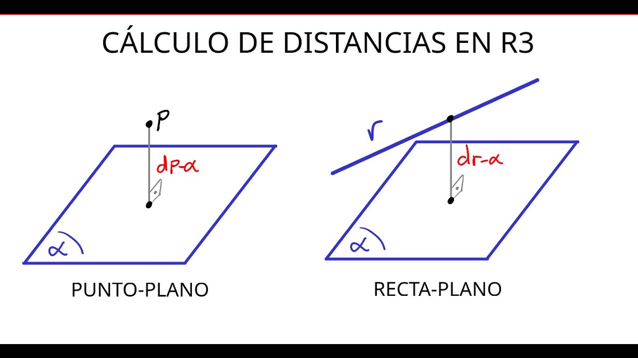 Geometría en R3. Distancia punto-plano y distancia recta-plano.