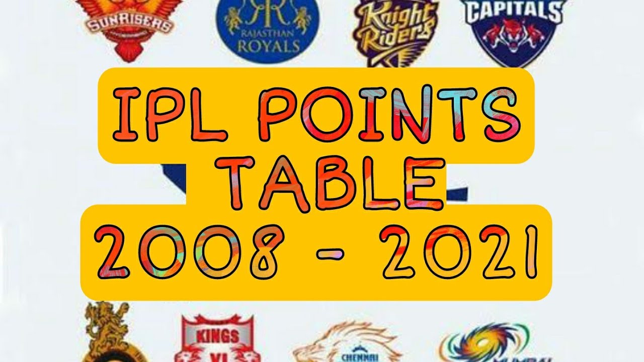 IPL points table of all the years from 2008-2021