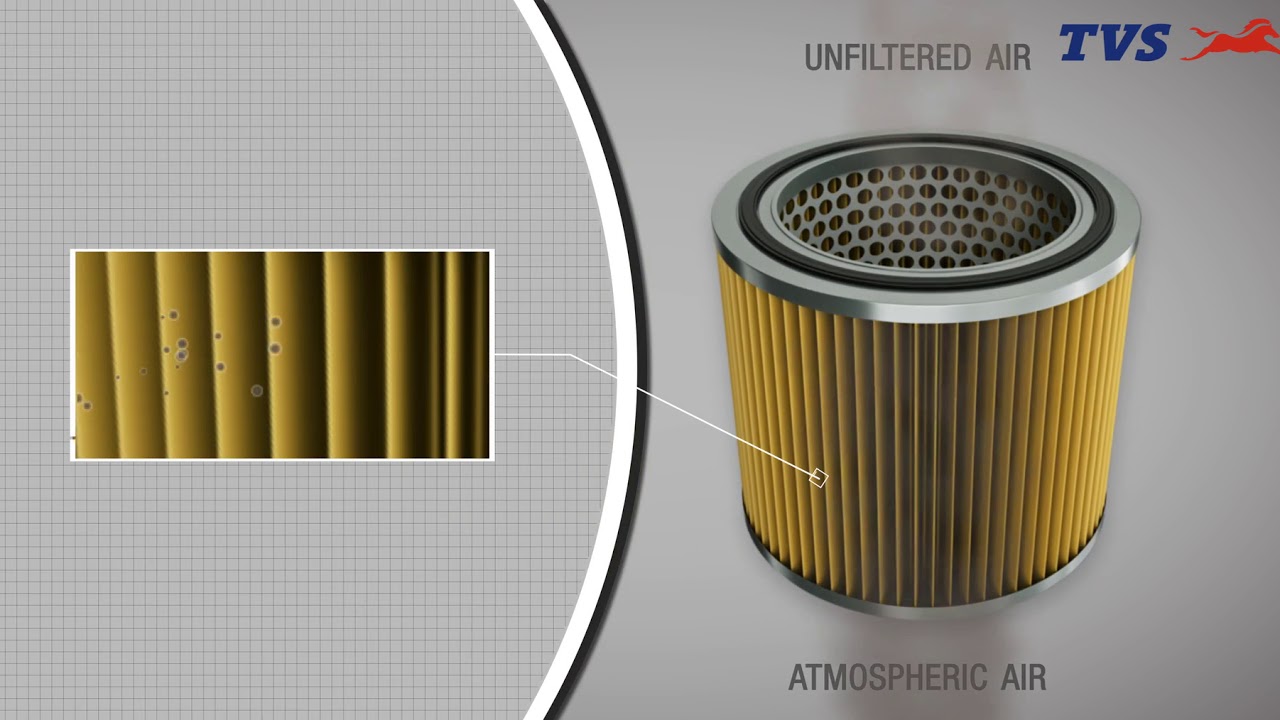 TVS Motor - Air Filter  [English]