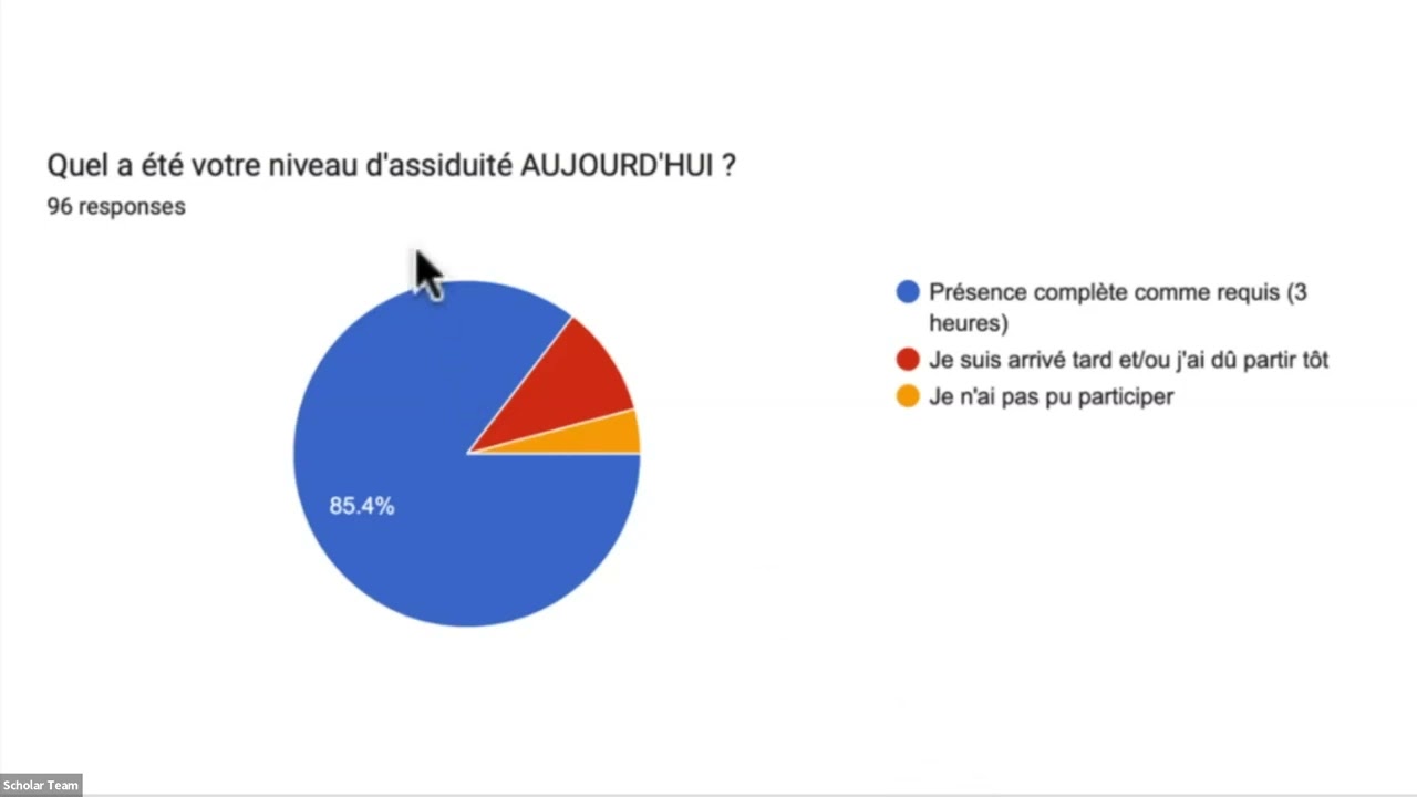 Séance 2 complète (12 juillet 2022): Certification OMS Surveillance globale des MEV