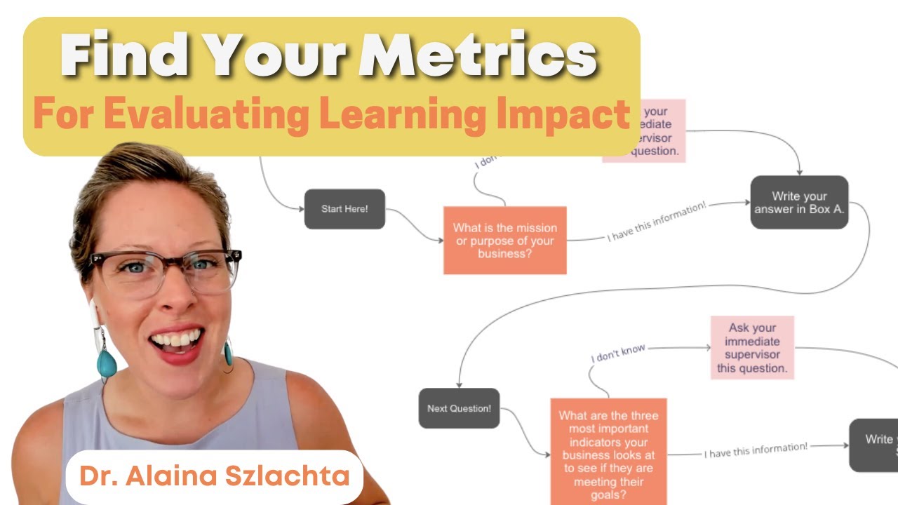 What Should I Be Measuring? A Simple Flowchart for Learning Leaders