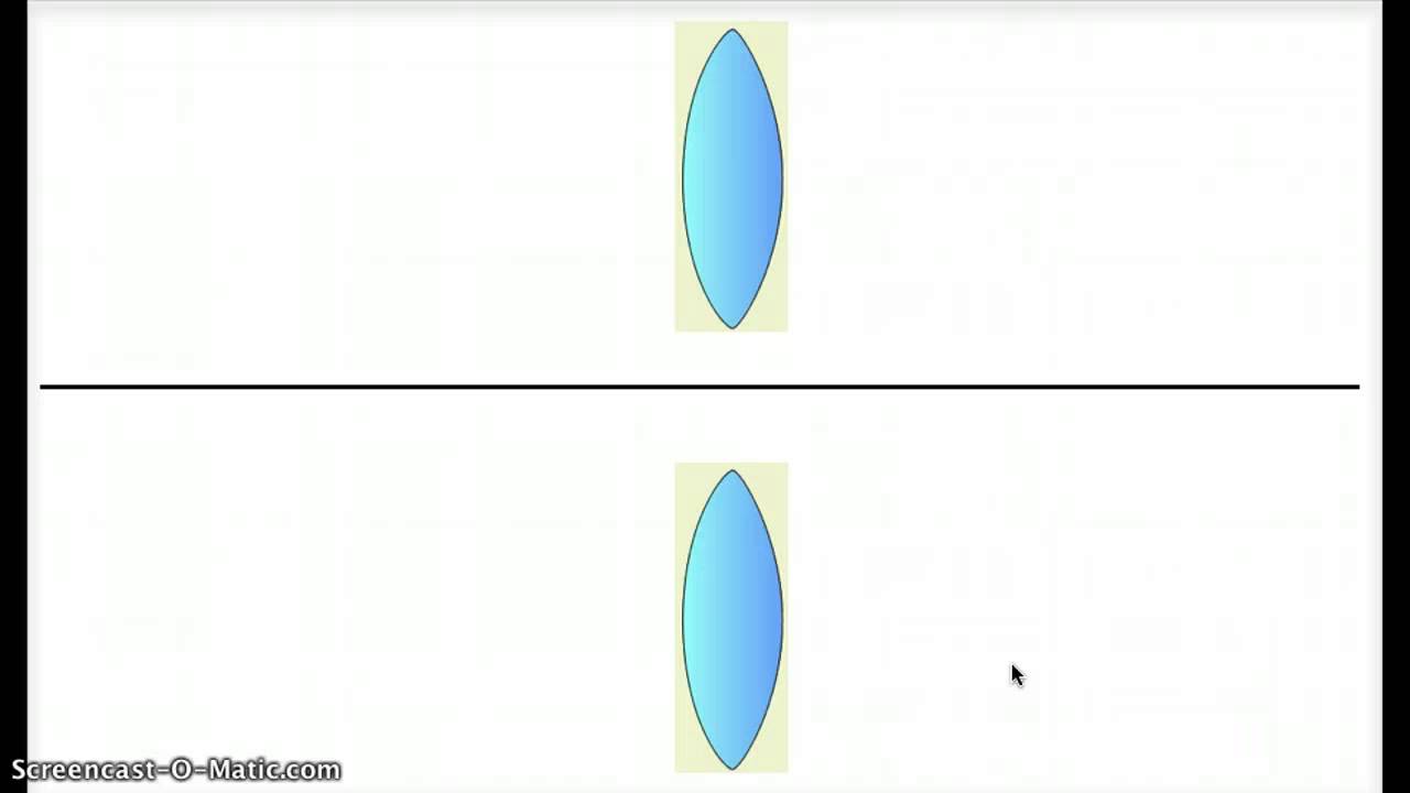 Radii of curvature for lenses