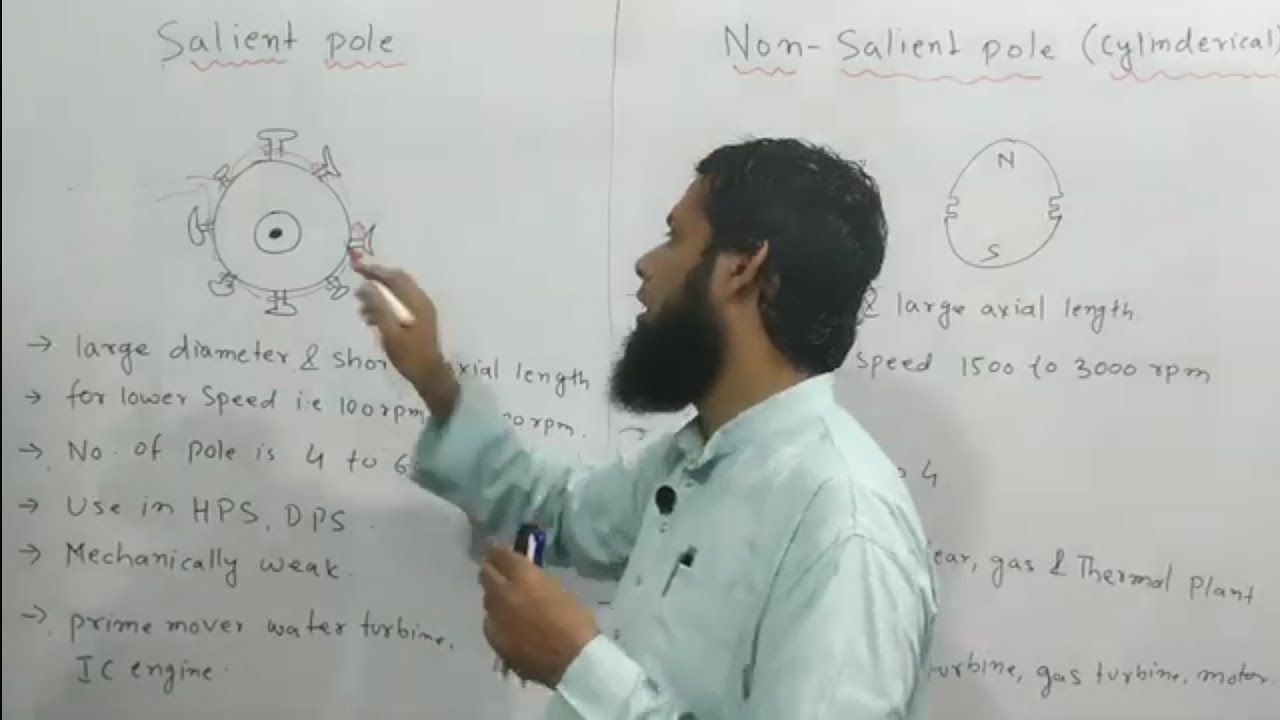 Lec-30| Differenece Between Sailent  Pole Rotor And Non Sailent Pole Roter | Elec Power Generation