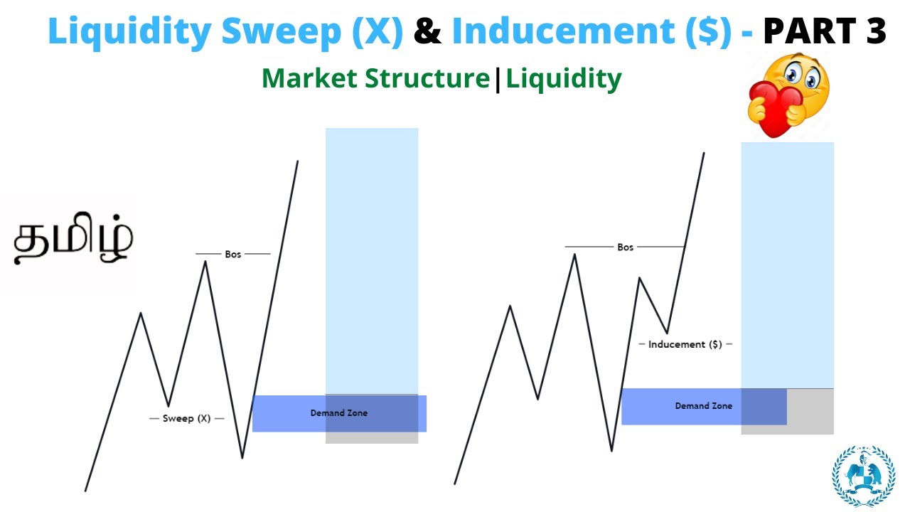 SECRET OF LQ SWEEP + INDUCEMENT IN TAMIL | ERL - ITL | ICT | STRUCTURE | QUEEN | SPARTA RUBAN YT