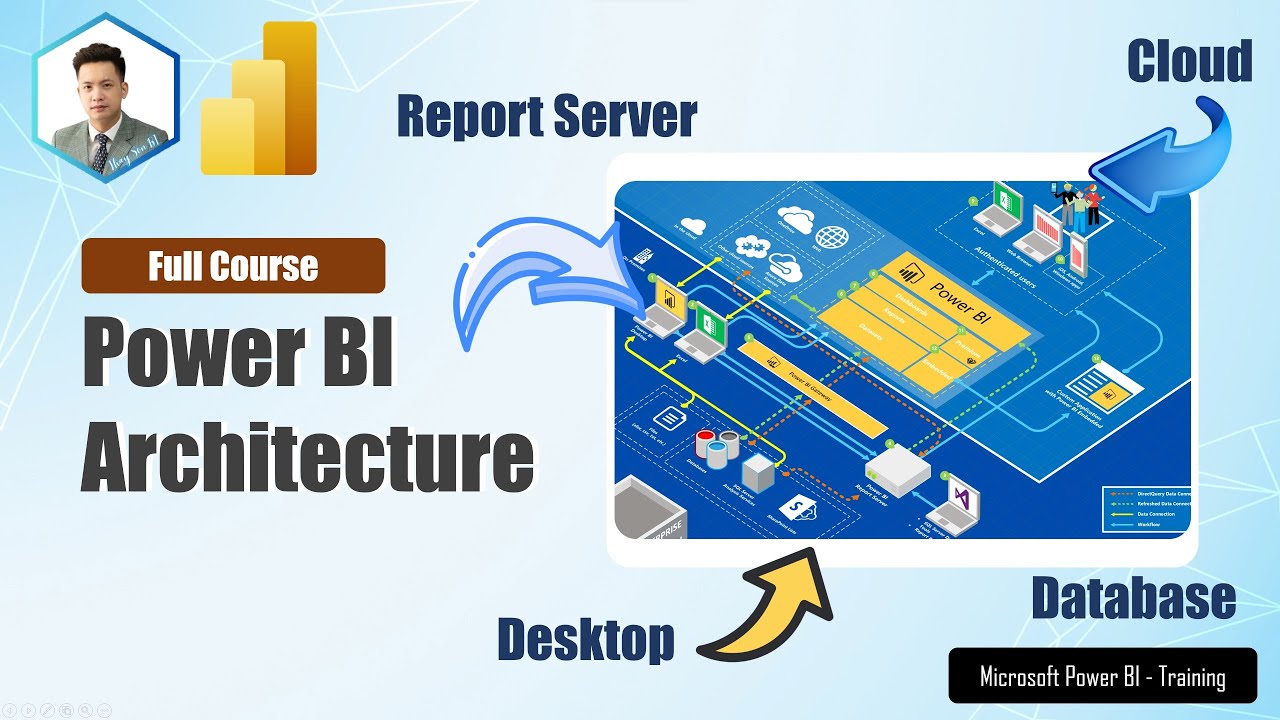 Power BI Cơ Bản - Kiến trúc triển khai hệ thống báo cáo với Power BI