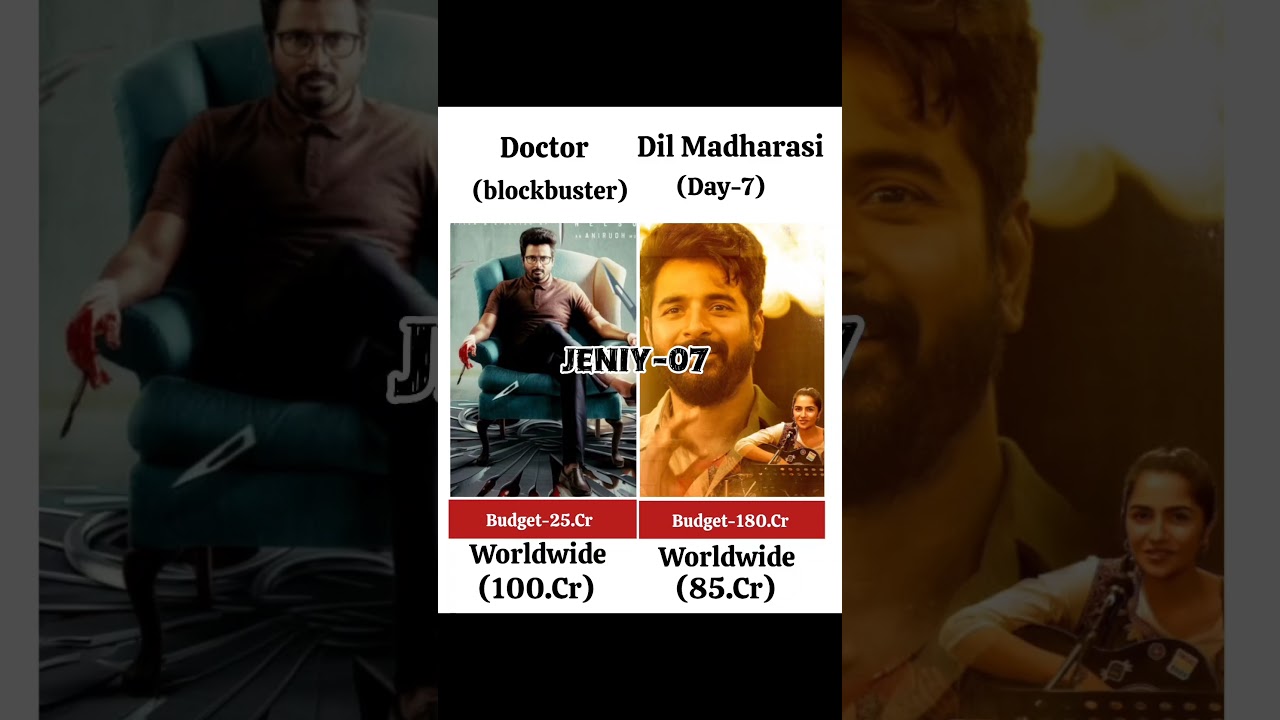 Doctor Movie Vs Dil Madharasi Movie Box Office Collection Day 7 #doctormovie #donmovie #directorsiva