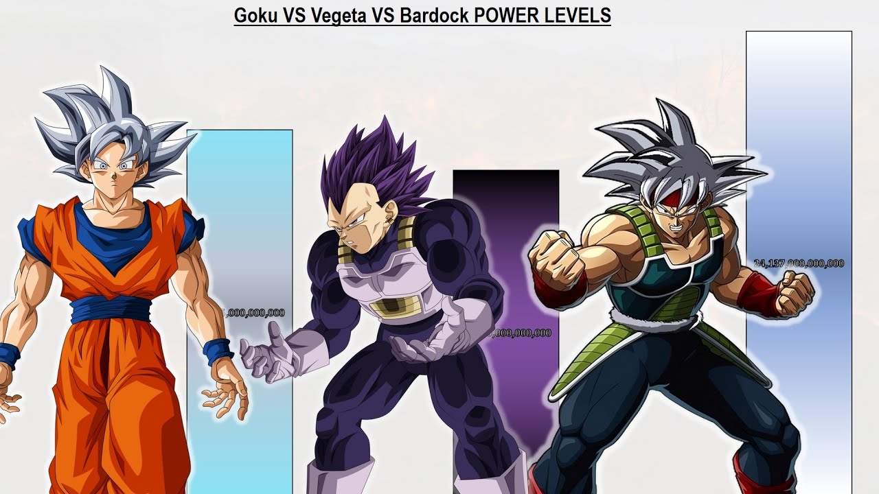 Goku VS Vegeta VS Bardock POWER LEVELS All Forms - DBZ / DBS / SDBH
