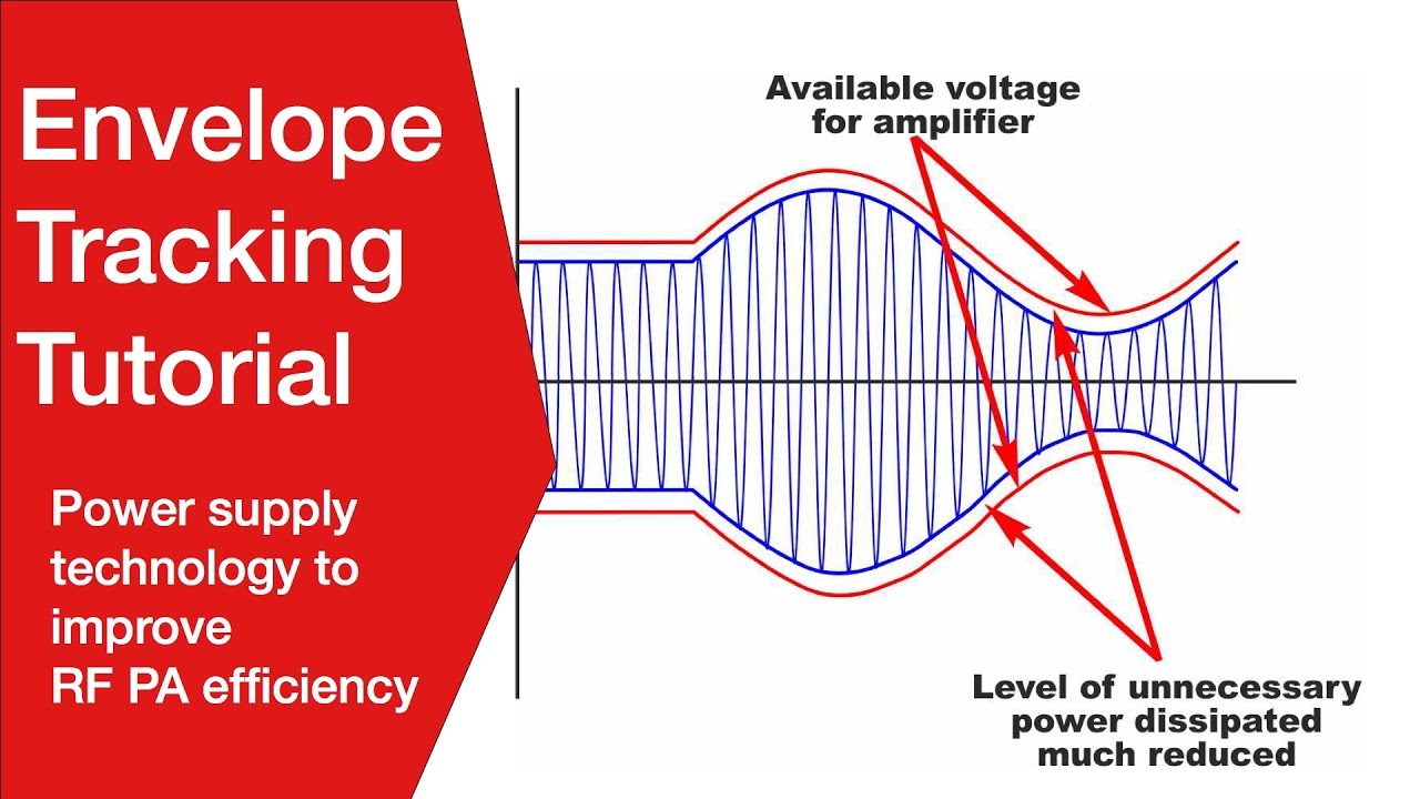 RF Envelope Tracking Tutorial | Improving RF Power Amplifier Efficiency