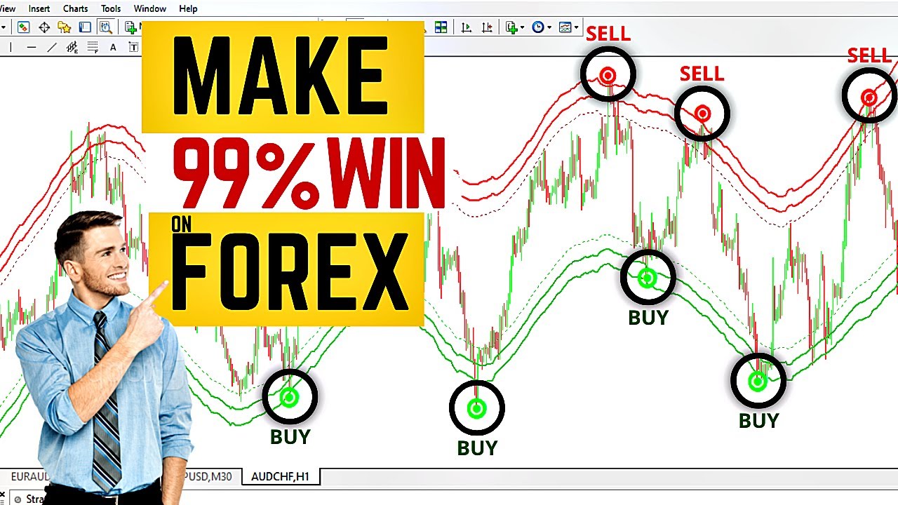 Indicator on Tradingview MT4 MT5 (99% ACCURATE BUY SELL Signals)