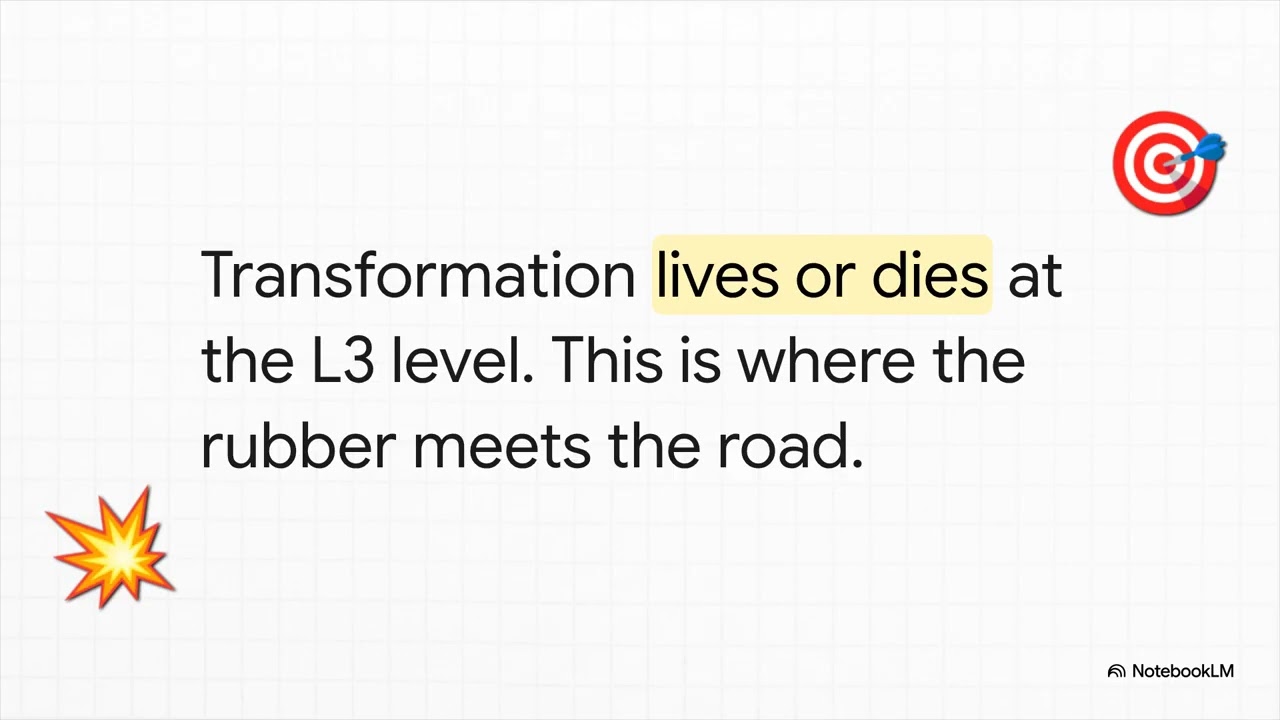 التحول يُحسم عند مستوى L3 | Transformation Lives or Dies at the L3 Level — Ch. 4, Ep. 3