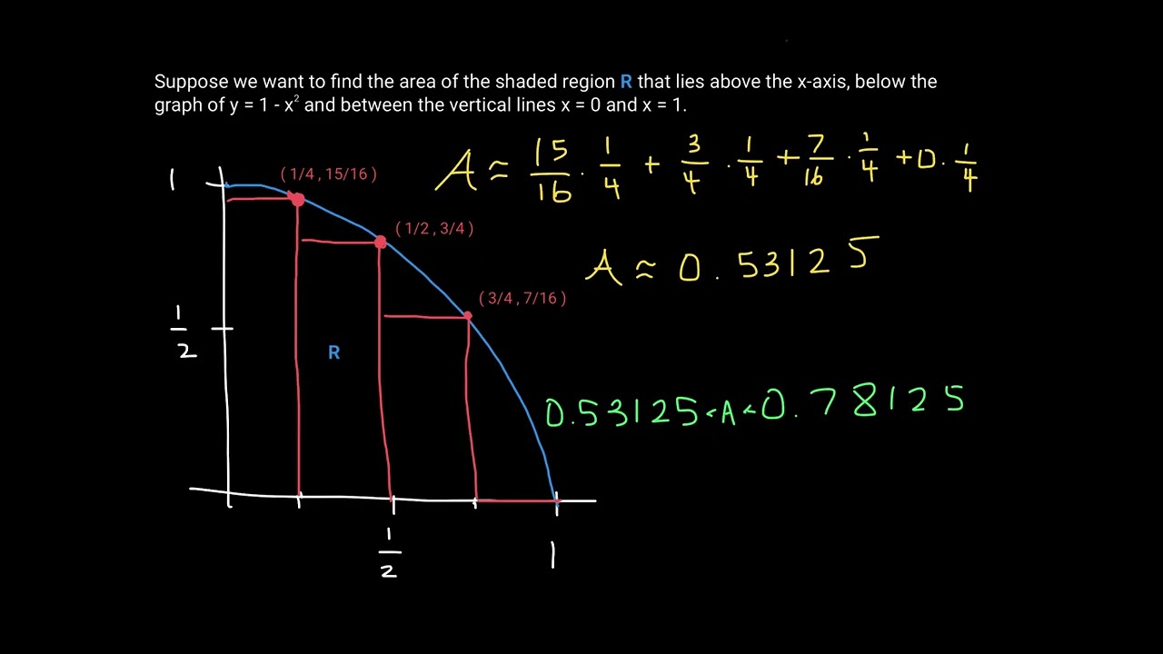 Calculus I - Area and Finite Sums