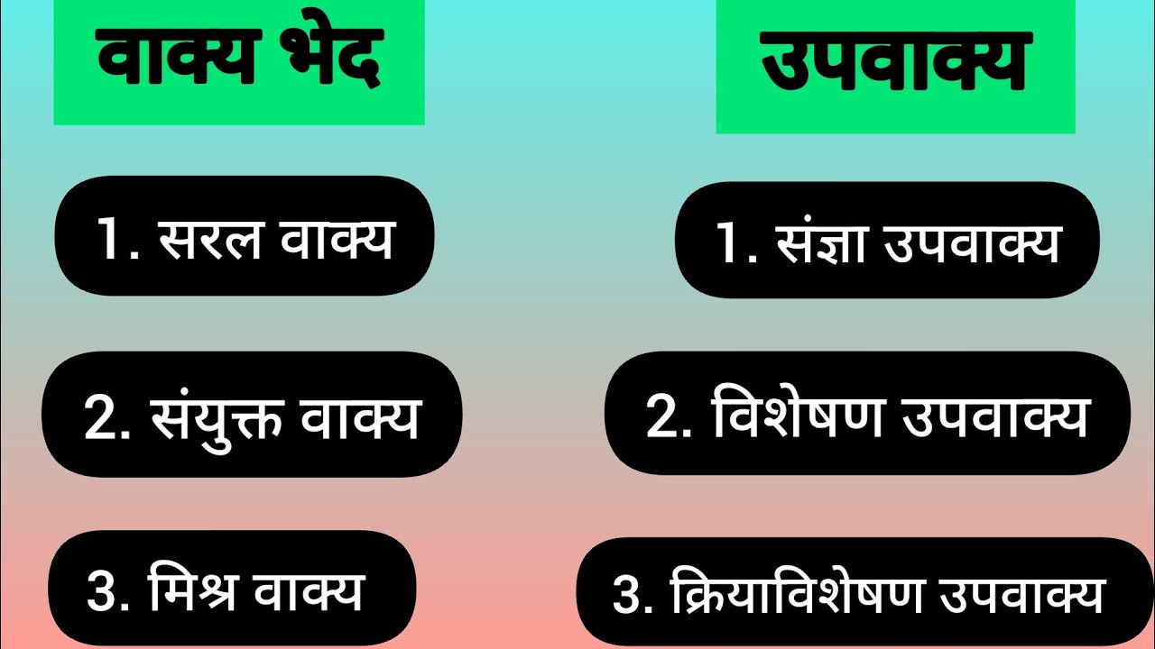 वाक्य भेद | सरल संयुक्त मिश्र वाक्य | उपवाक्य | संज्ञा विशेषण क्रियाविशेषण उपवाक्य |Vakya Bhed Trick