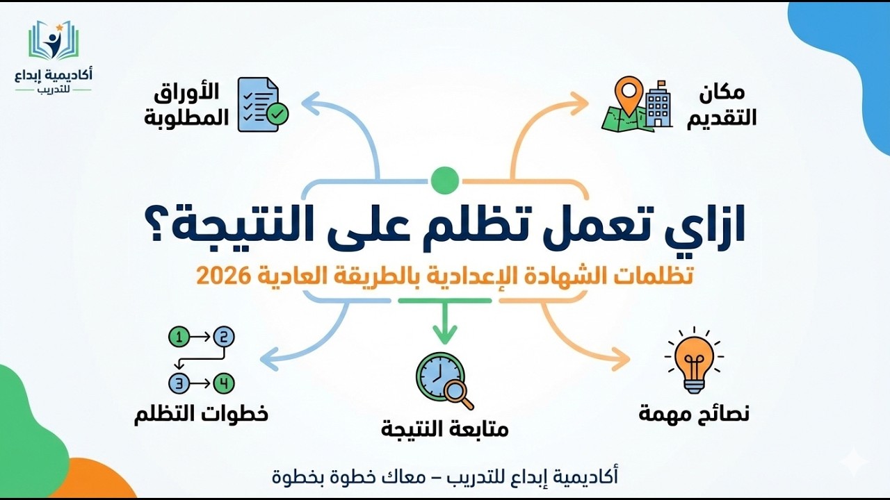ازاى تعمل تظلم على نتيجة بالطريقة العادية - اكاديمية إبداع للتدريب معاك فى النتيجة