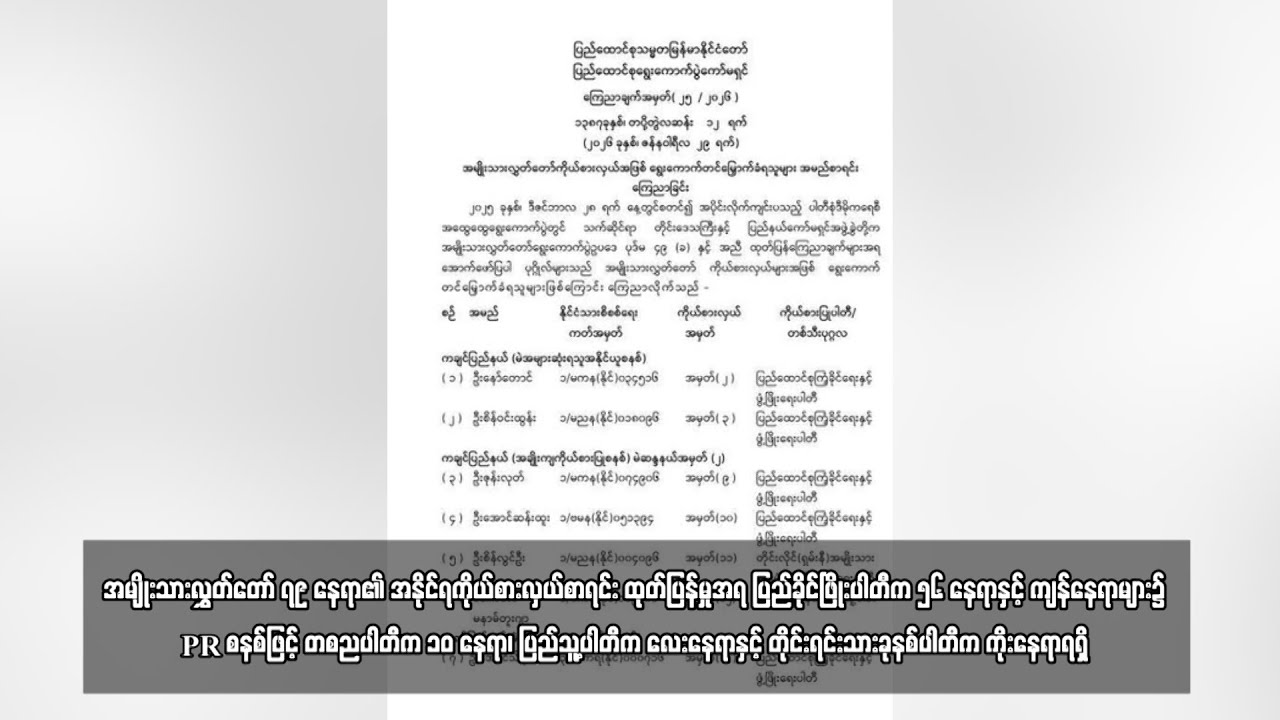 အမျိုးသားလွှတ်တော် ၇၉ နေရာ၏ အနိုင်ရကိုယ်စားလှယ်စာရင်း ထုတ်ပြန်မှုအရ ...