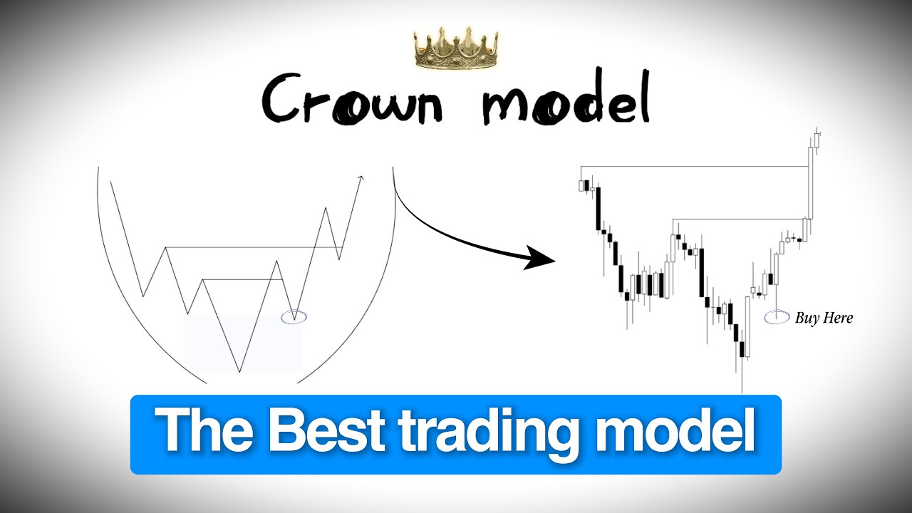 The 3 step Smart Money Trading Strategy ONLY Top 5% use...