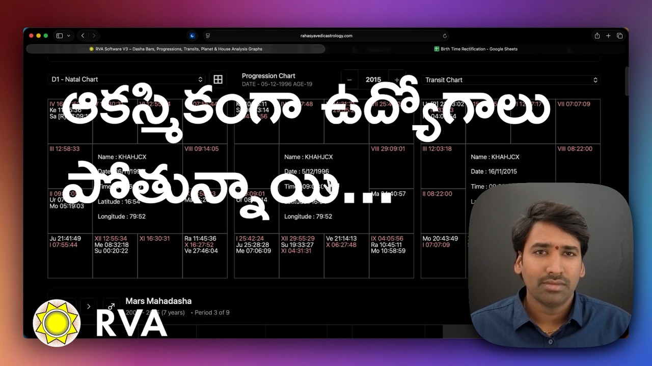 Uttarashada Star, Makara Rashi, Rahu Mahadasha for Sagittarius Ascendant | Learn Astrology in Telugu