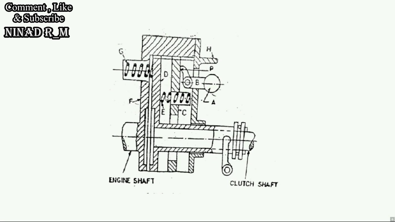 CONSTRUCTION & WORKING OF CENTRIFUGAL CLUTCH WHICH IS USED IN VEHICLES