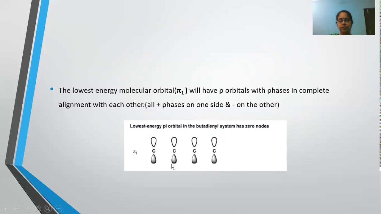 Pi molecular orbitals of butadiene - M.Sudha
