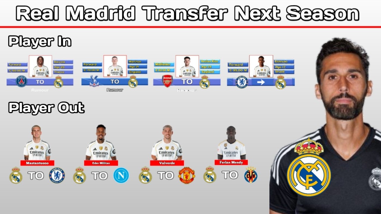 Real Madrid Transfer News Next Season Player In & Player Out Under Alvaro Arbeloa