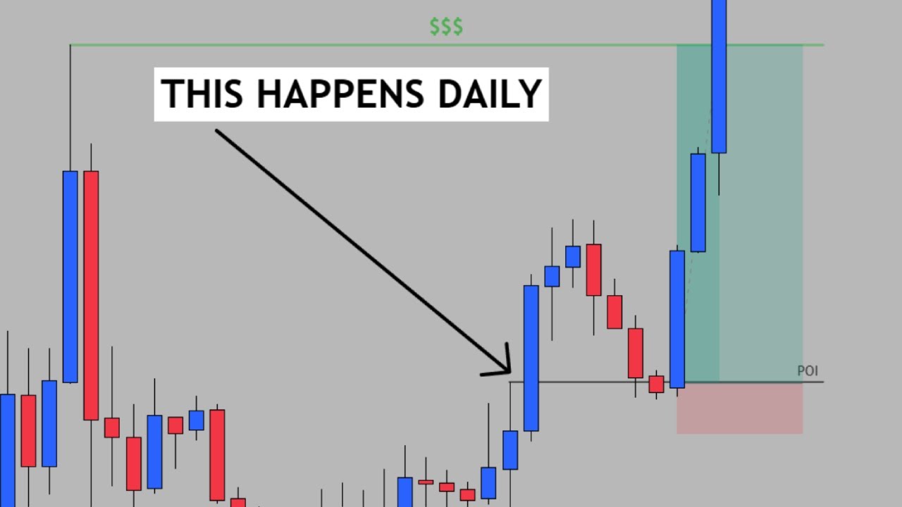 This Strategy Fixed My Biggest Trading Mistake(BackTesting + Thought Process)