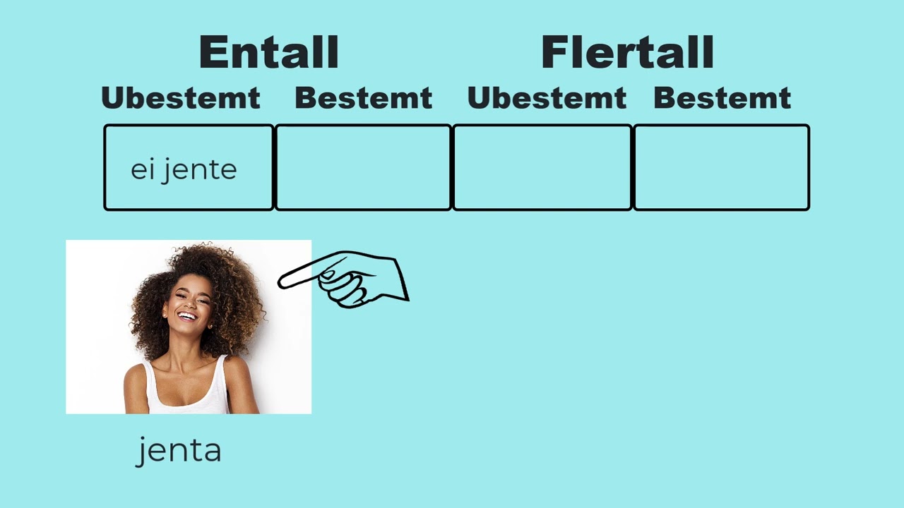 Bestemt eller ubestemt? tigrinja/bokmål