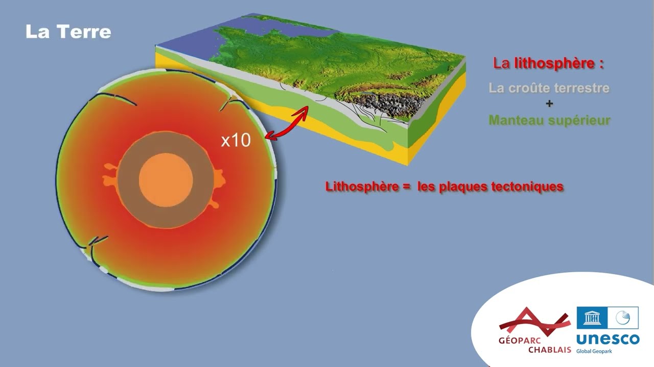 L'histoire de la formation des Alpes et du Chablais
