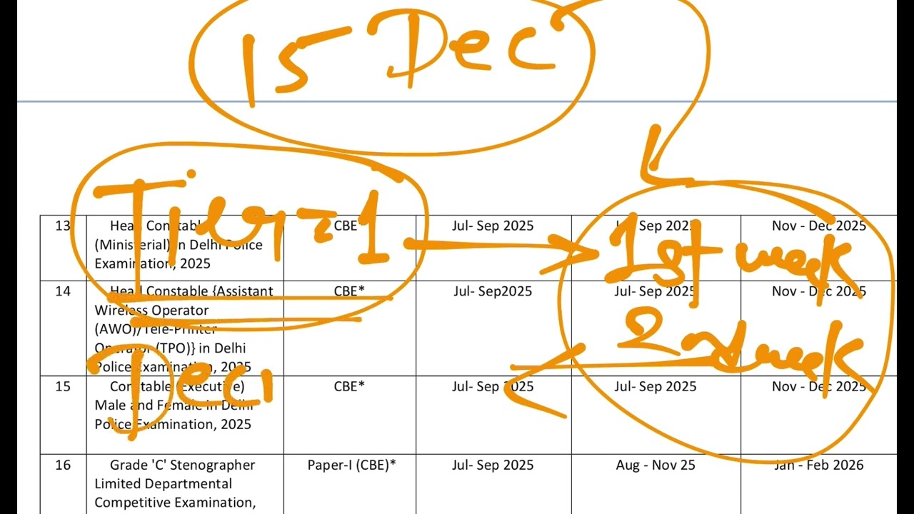 SSC 2026 Exam Calendar Release Date?|SSC 2026 Exam Calendar कब Release होगा?|SSC CGL 2026 Exam Date