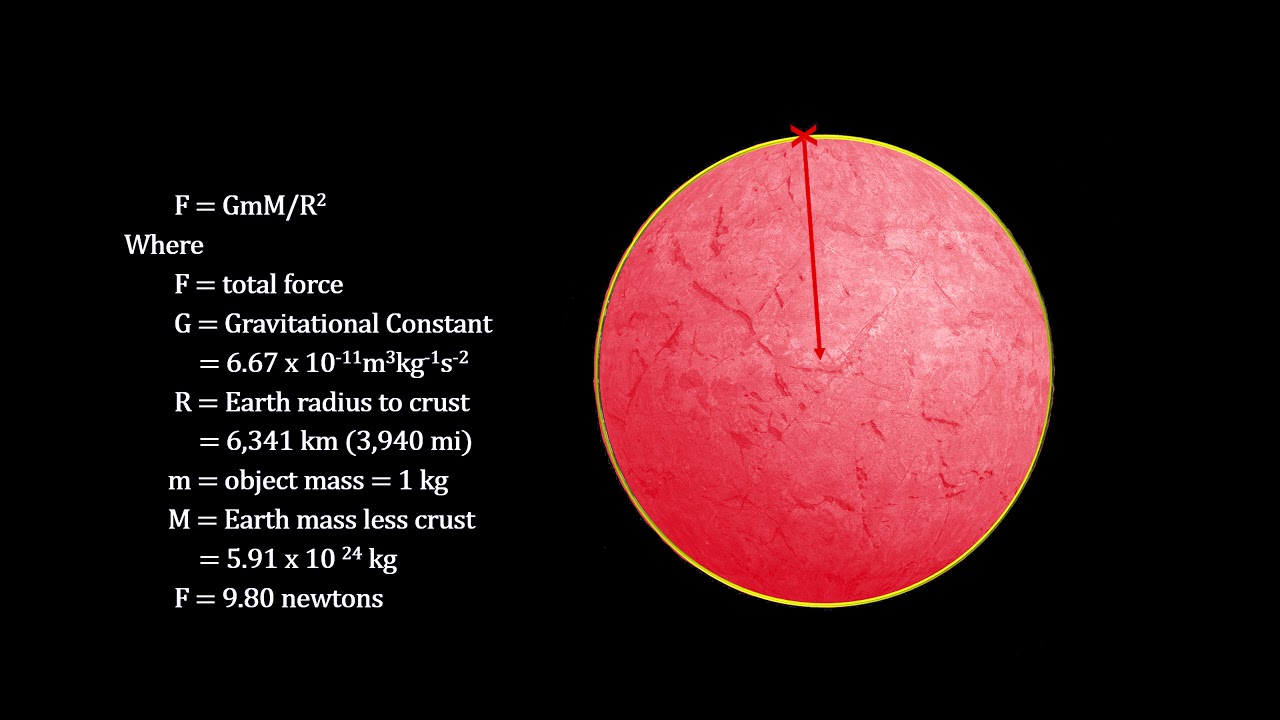Classroom Aid - Newton's Shell Theorem