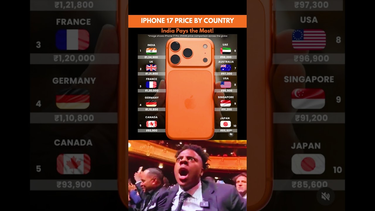 iPhone 17 Pro Price Around the World 🌍 | India Pays the Most 🇮🇳