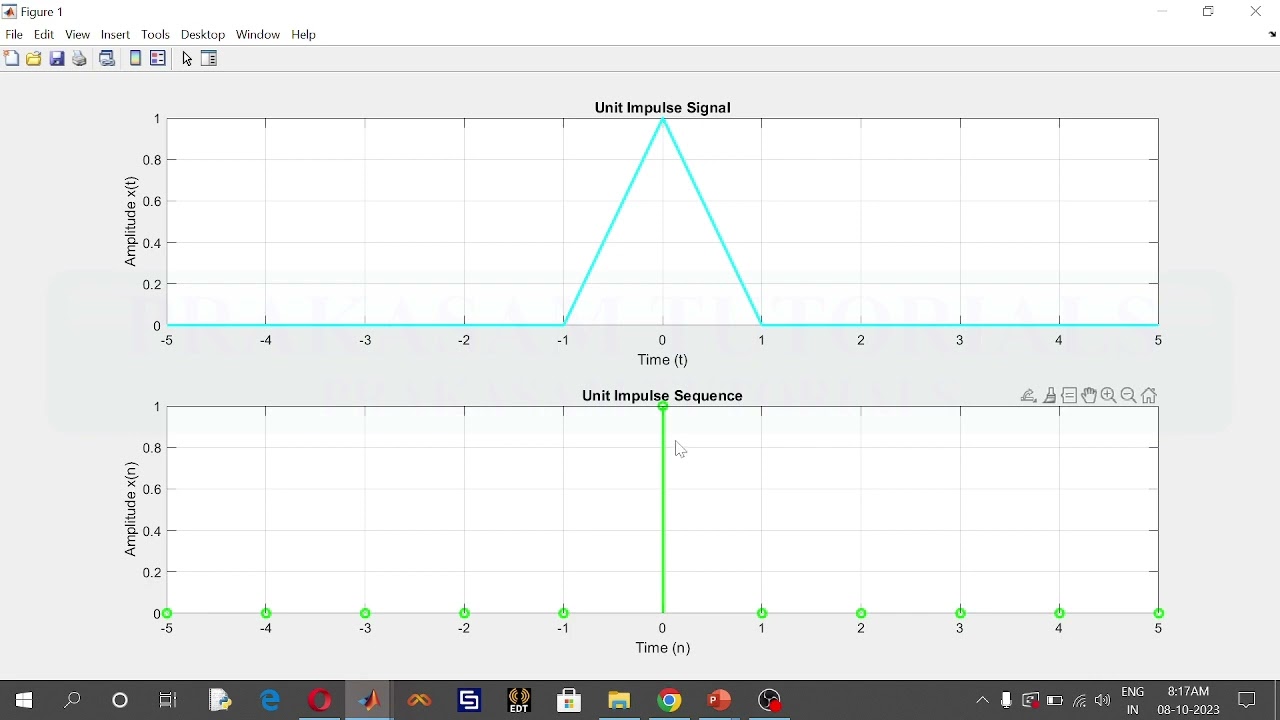 MATLAB#Unit Impulse Signal & Sequence generation using MATLAB