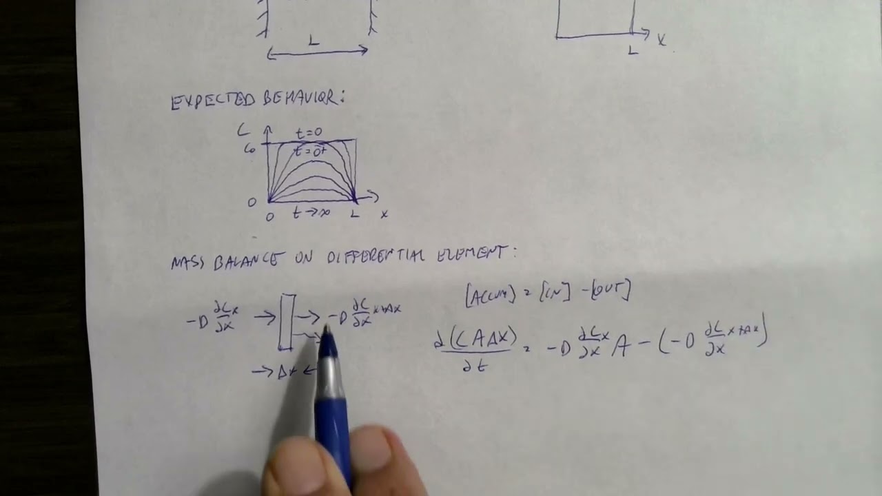 Constrained Diffusion, Part 1
