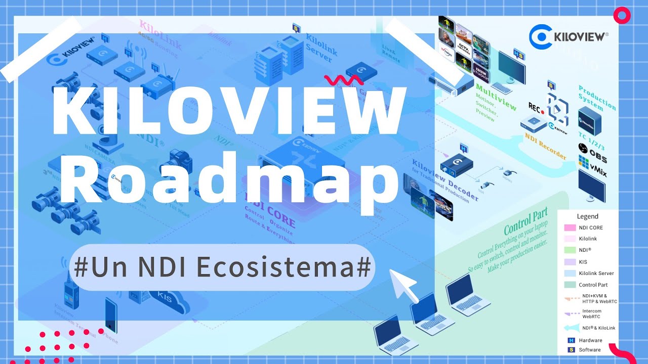 KILOVIEW ROADMAP 2022 Versión español