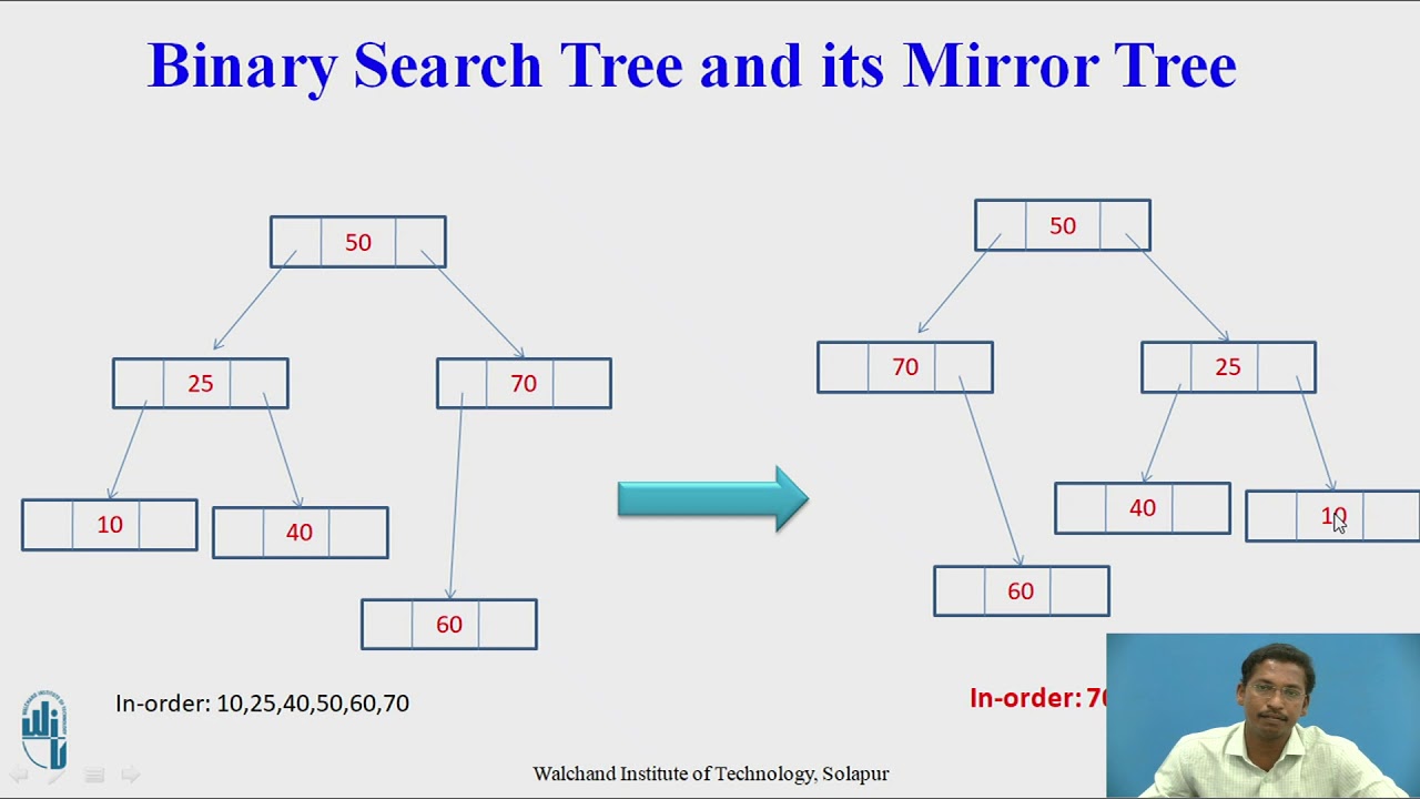 program for converting Binary Search Tree into its mirror tree