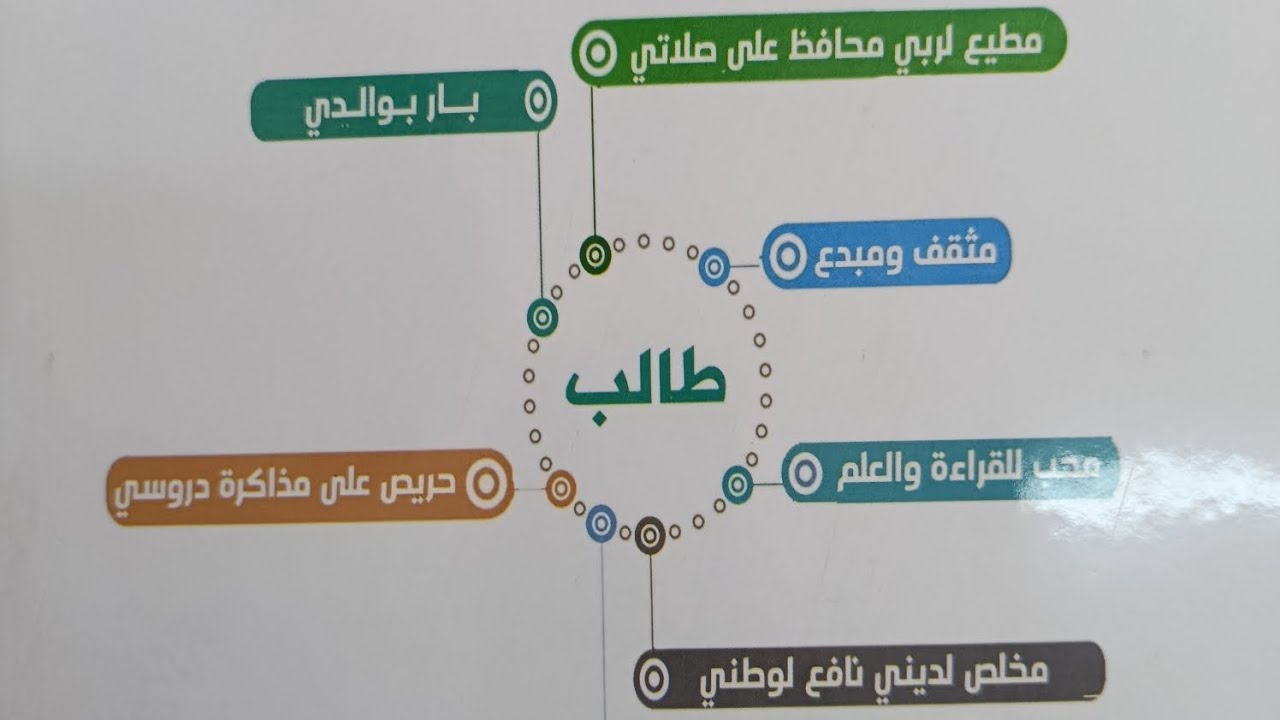 المحاضرة (٨) شرح جمع الاعداد وخواص عملية الجمع من كتاب كوكب الرياضيات المستوى الاول أ . عبدالله عشم 