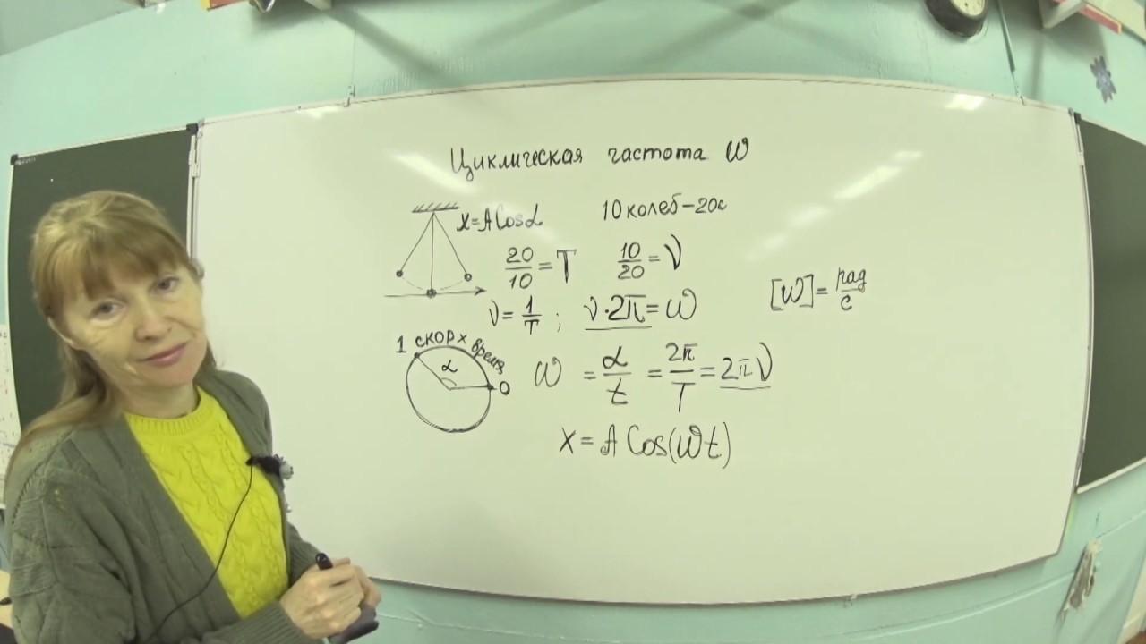 Физика Циклическая частота