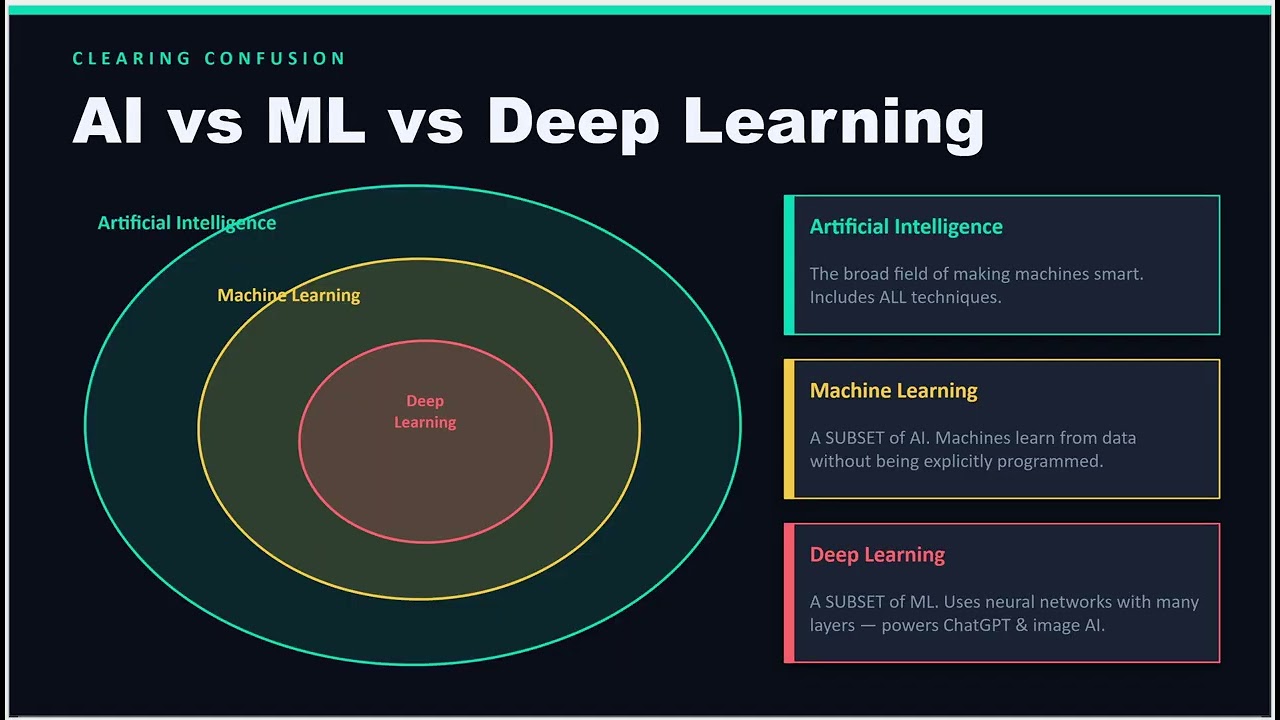 01 What is Artificial Intelligence AI?