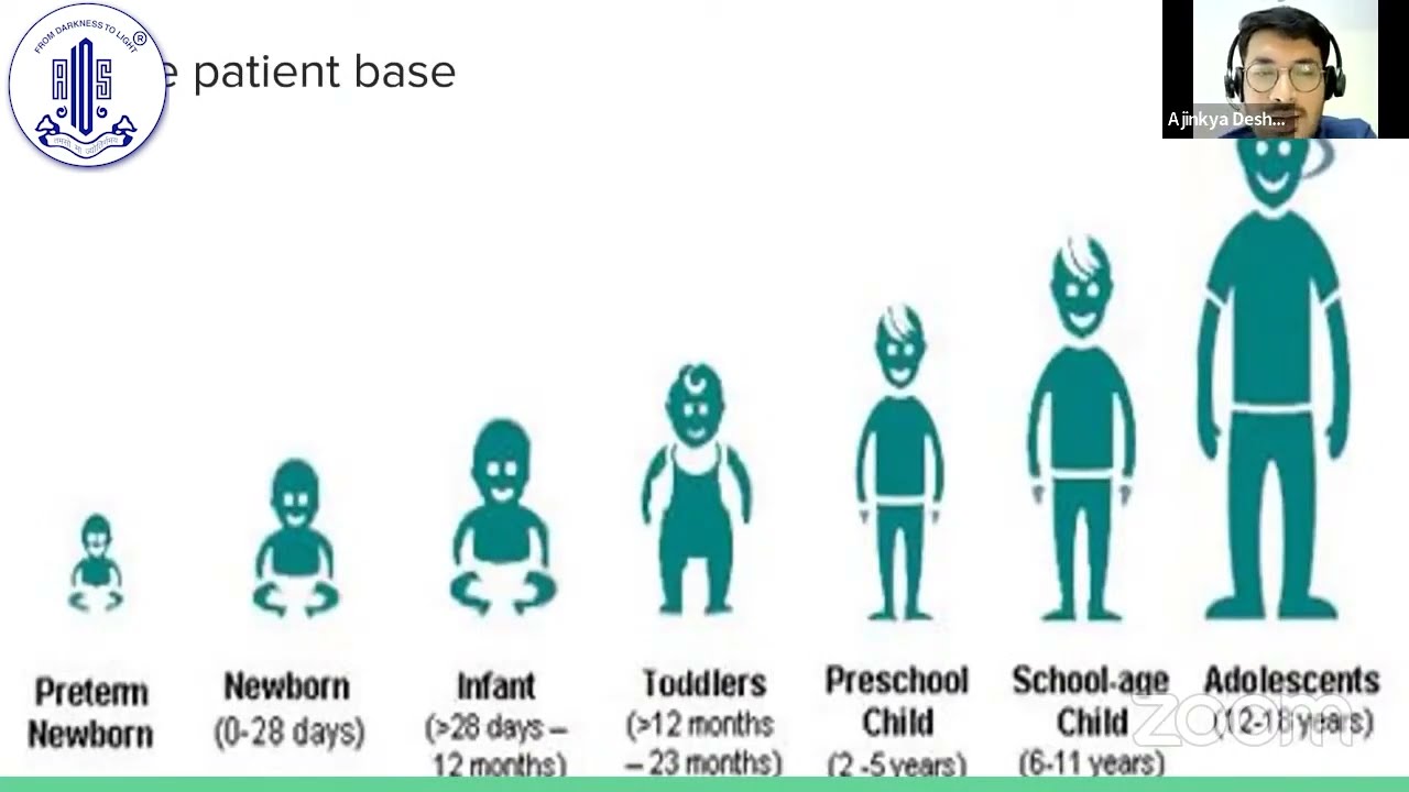 Is pediatric ophthalmology a good career choice?  Dr. Ajinkya Deshmukh