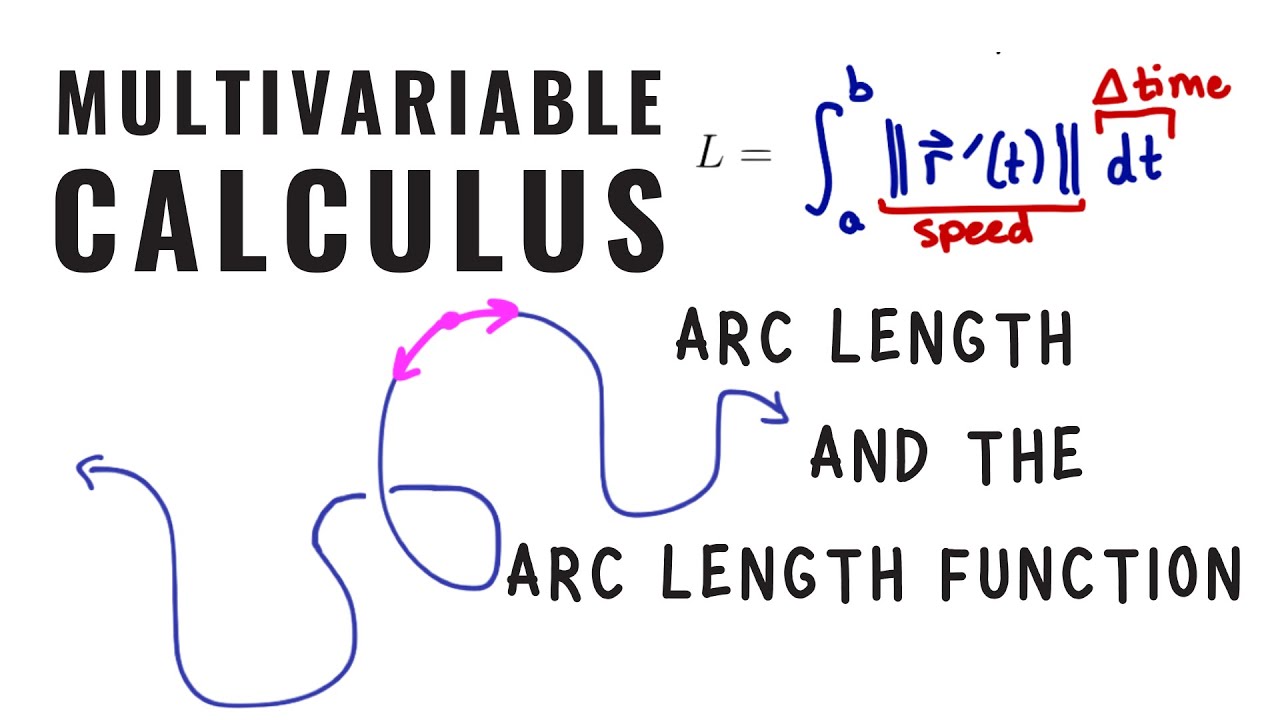 Multivariable Calculus: Arc length and the arc length function