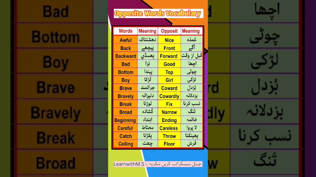 Opposite words vocabulary in English and Urdu / Antonyms / اردو سے انگریزی