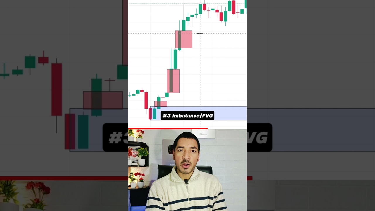 5 Steps to Identify Perfect Order Blocks! ✅ #trading #orderblock