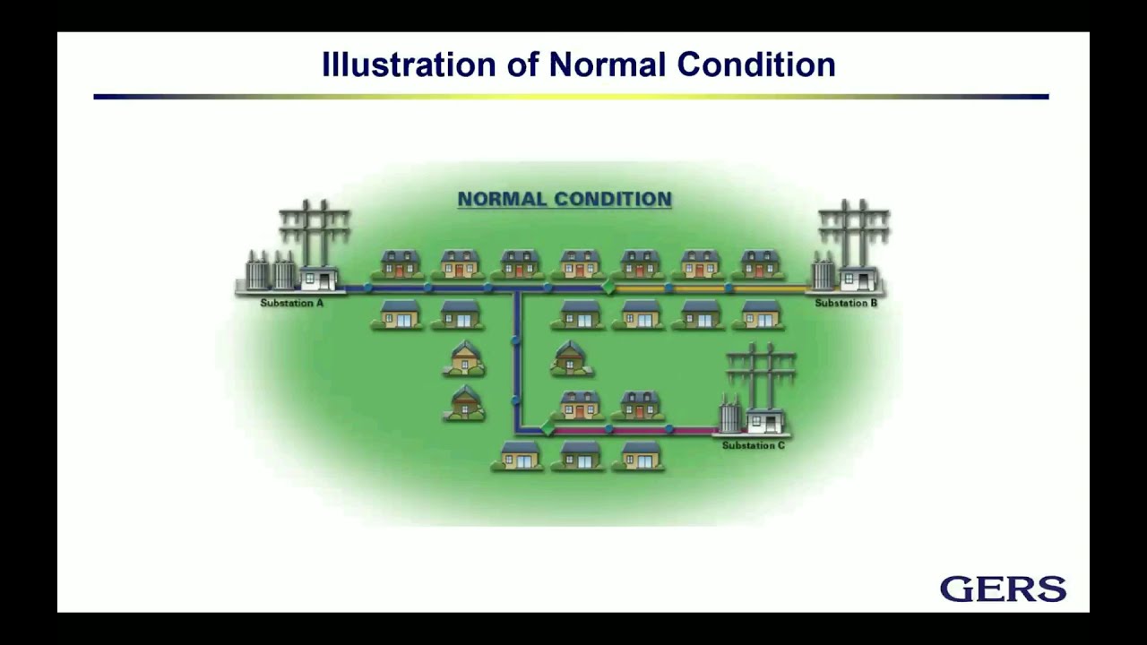 on Setting Relays Considering FLISR Implementation Webinar
