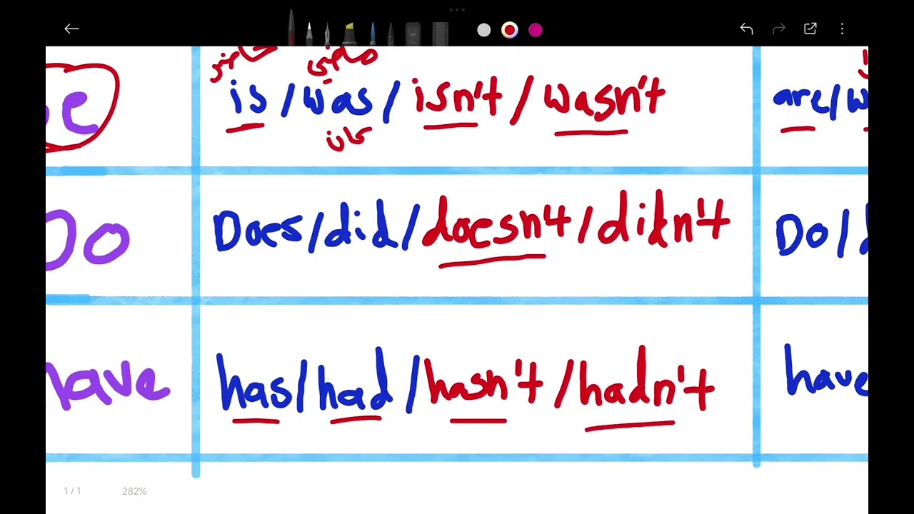 شرح انجليزي Grammar الوحدة الأولى Auxiliary Verbs ثاني ثانوي Mega Goal 2-1 الفصل الدراسي الأول .